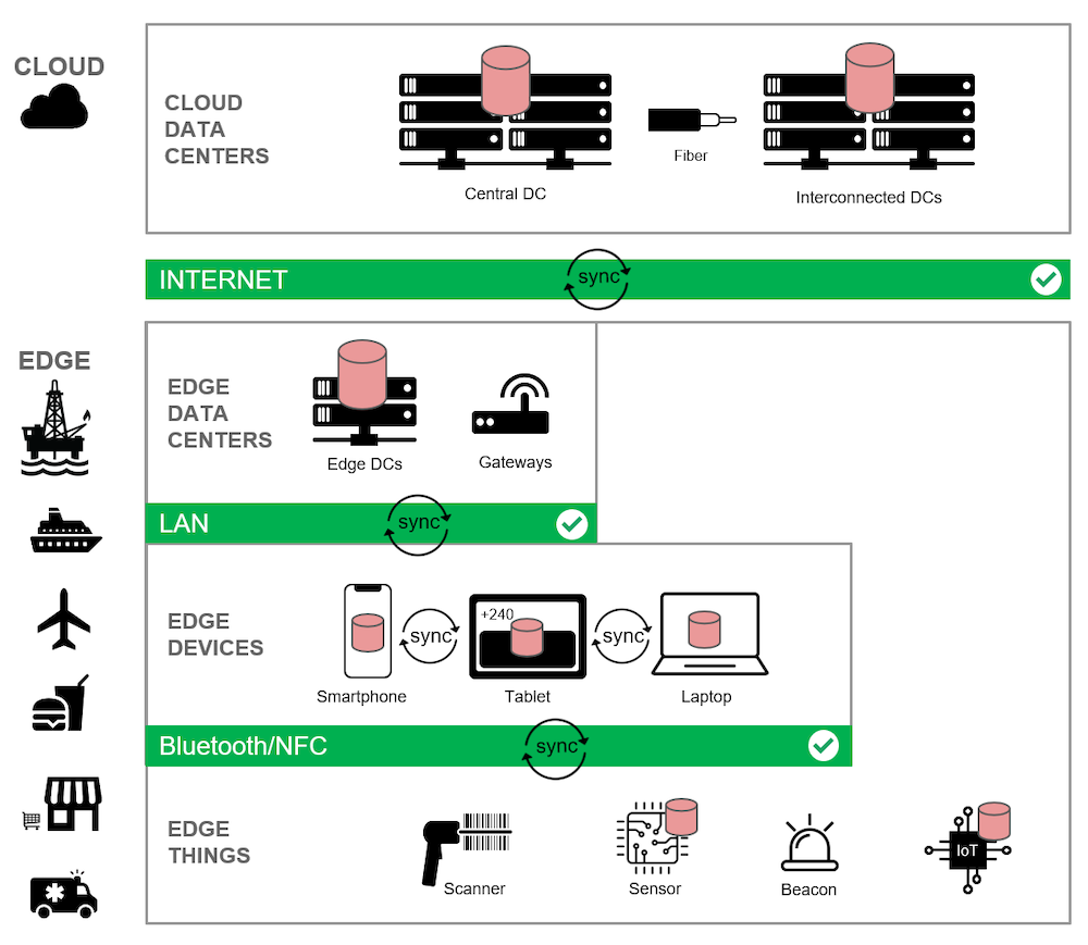 Modern Web Architecture Shifts to the Edge